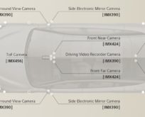 Holt Automotive Recruitment News Sony Vision-S Sensor Blueprint